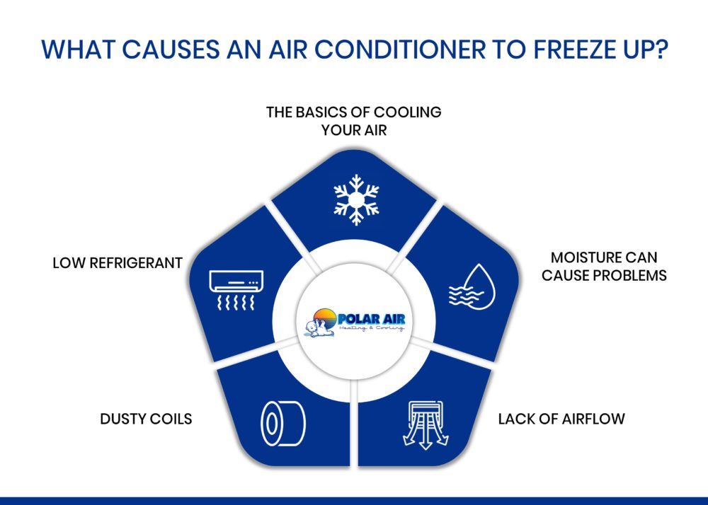 what-causes-ac-compressor-to-freeze